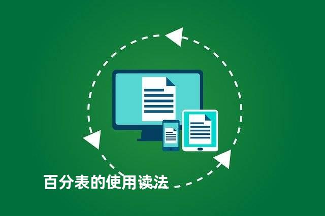 百分表的使用读法