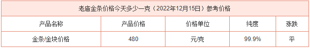 今天老庙黄金回收价格查询 老庙黄金999多少钱一克回收