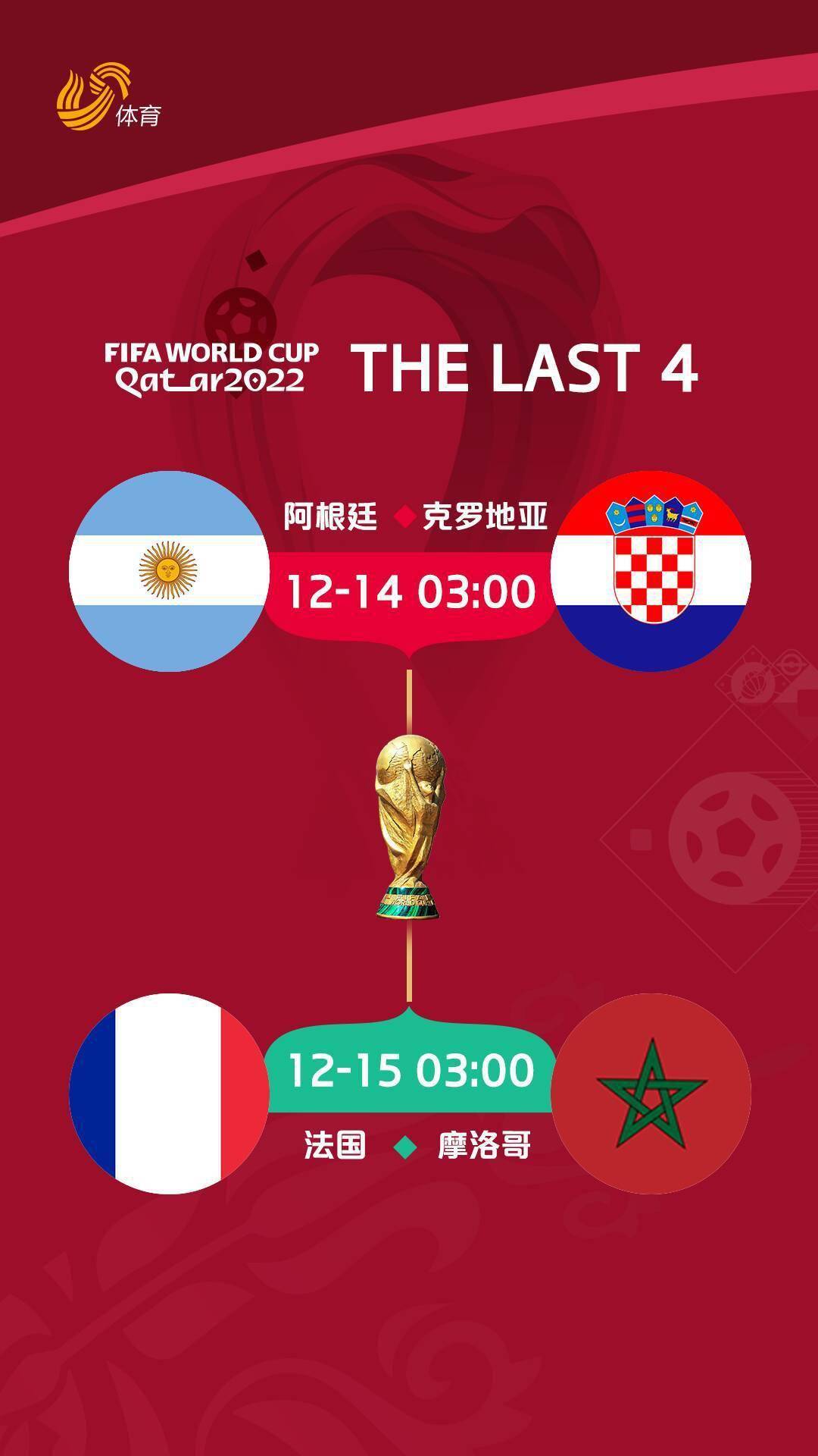 世界杯半决赛赛程时间表 世界杯4强名单半决赛对阵分组一览