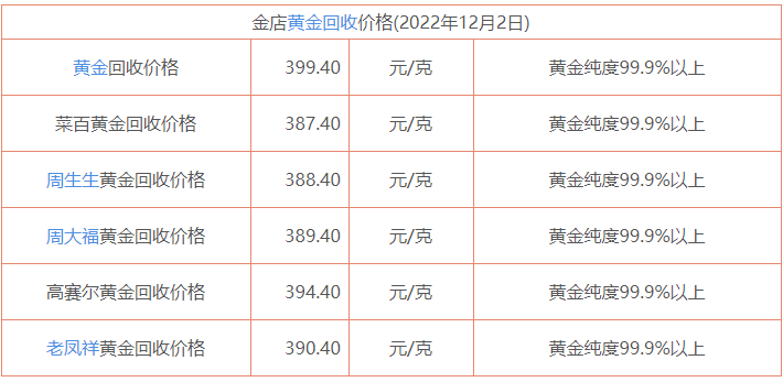 12月2日各金店黄金回收价格一览表 今日回收黄金价格最新查询2022