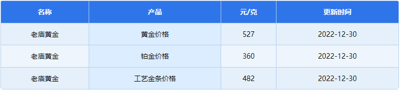 老庙黄金回收多少钱一克12月30日 今日老庙黄金回收价格查询