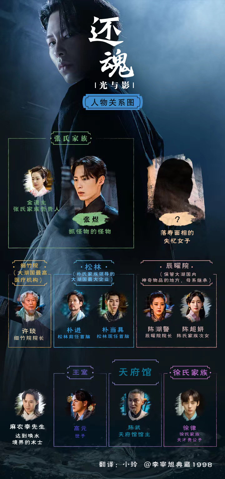 韩剧《还魂2》人物关系解析 还魂2角色扮演者身份性格简介