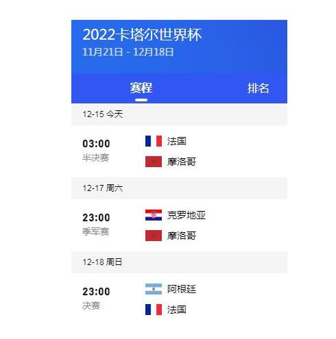 2022卡塔尔世界杯总决赛几点开始北京时间 世界杯总决赛冠军预测法国还是阿根廷