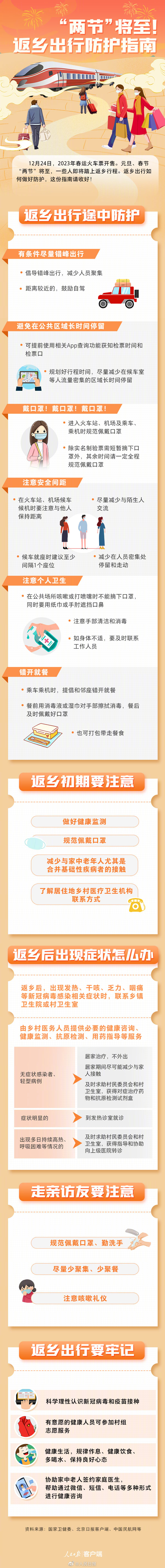 元旦春节返乡如何防护？返乡要注意什么出现症状怎么办？