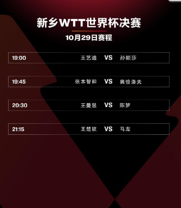 新乡WTT世界杯决赛女单半决赛赛程时间表 陈梦VS王曼昱比赛几点开始