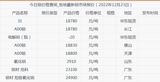 铝价格实时查询今日铝多少钱一斤 今日长江铝价格最新行情12月23日