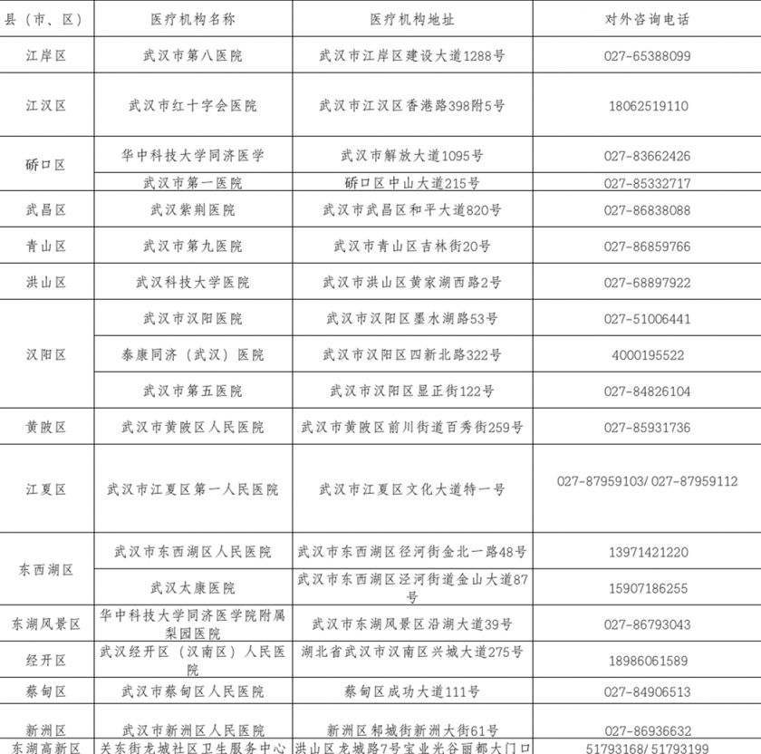 武汉24小时核酸检测服务医疗机构 武汉哪些医院可以做核算检测？