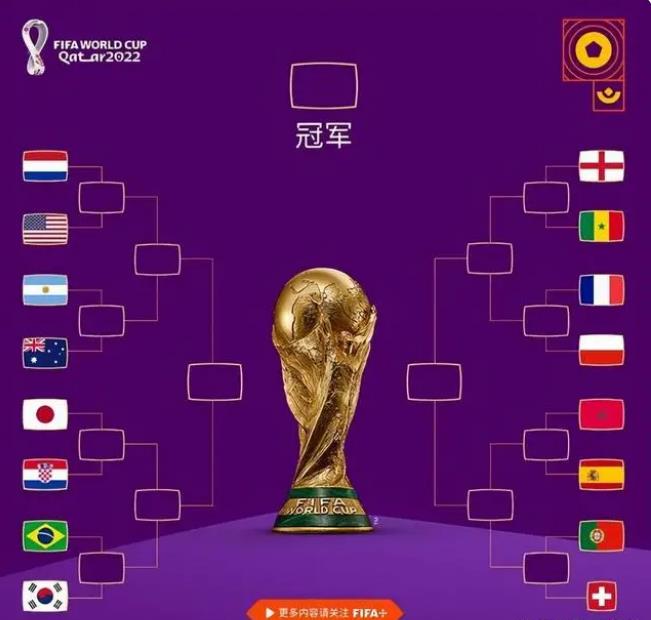2022世界杯8分之1决赛对阵规则 2022世界杯1/8决赛​​​​​​​分组名单赛程