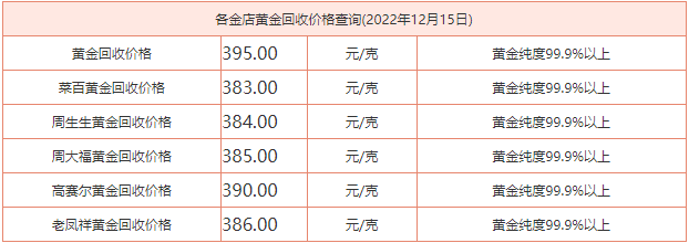 黄金回收价格查询今日12月15日 回收黄金价格最新价查询