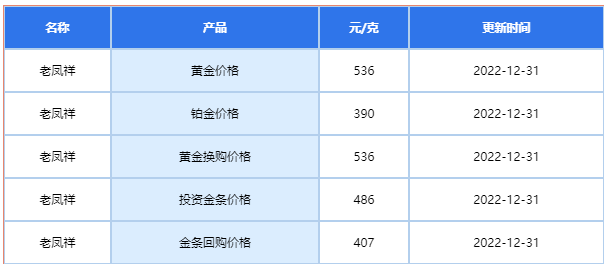 （2022年12月31日）老凤祥今日黄金价格多少钱