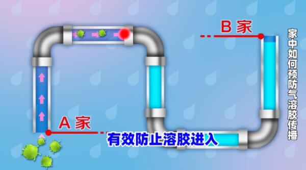 下水道防止气溶胶的办法 气溶胶会通过下水道传播到楼上吗