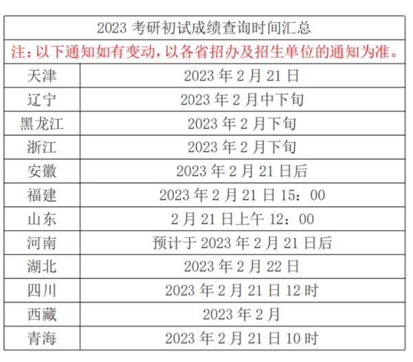 2023武汉大学考研成绩什么时候出来？武汉大学考研成绩查询时间公布