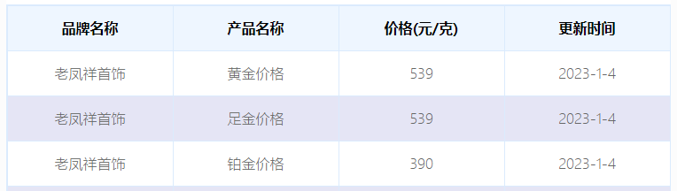 （2023年1月4日）老凤祥今日黄金价格多少钱一克