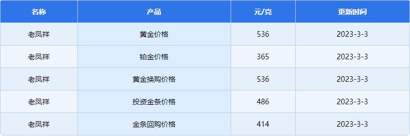 老凤祥黄金多少钱一克2023年价格表3月3日 老凤祥的黄金多少钱1克价格查询