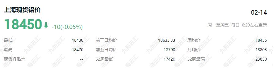 上海现货今日铝价铝锭价格行情走势 上海现货近7日铝价行情走势一览表