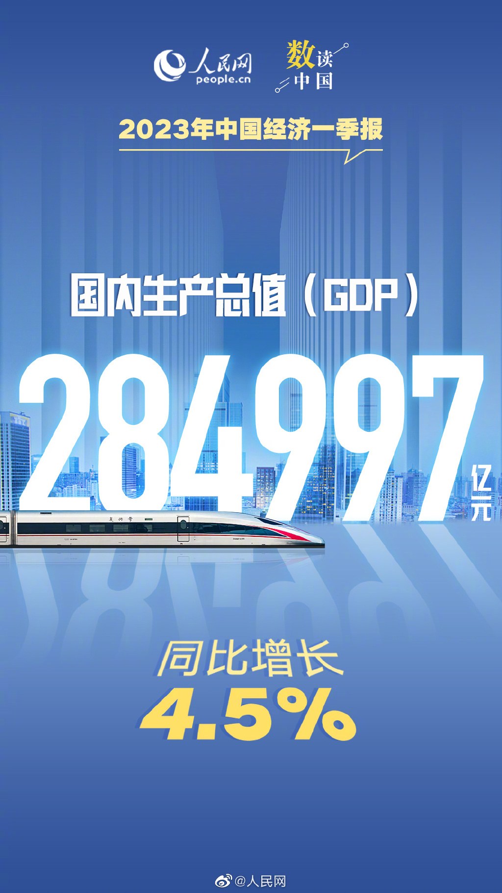 一季度GDP同比增长4.5% 居民收入持续增加，经济运行开局良好