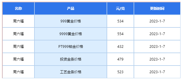 （2023年1月7日）周六福今日黄金价格多少钱一克