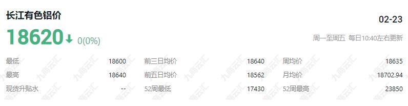 长江有色2月23日铝价铝锭价格行情18620涨跌0 长江有色近7日铝锭价格行情走势表