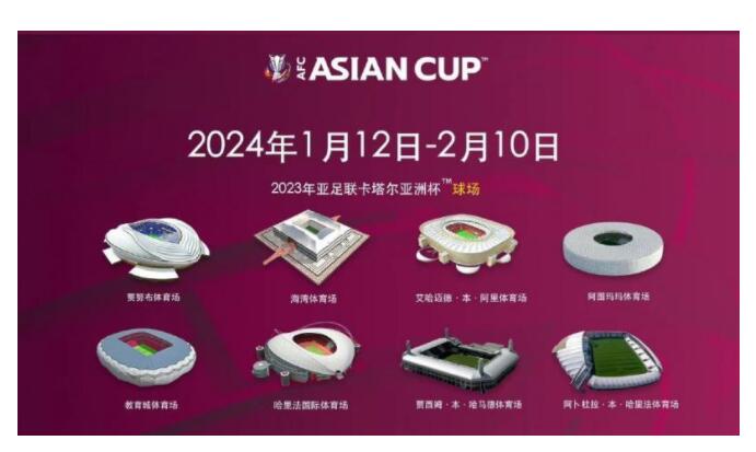 2023卡塔尔亚洲杯比赛时间公布 亚洲杯赛的24支参赛队分档结果公布
