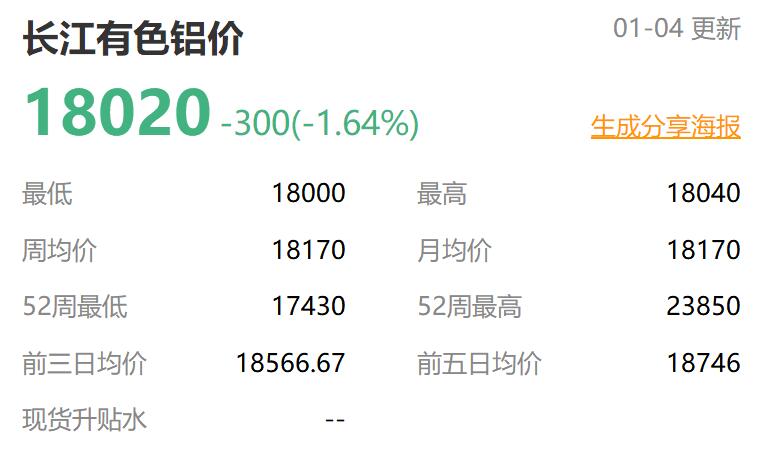 2023年1月4日长江有色铝价铝锭价格 长江有色铝价今日价格行情走势