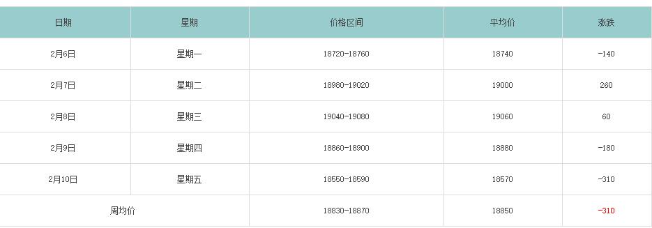 长江有色近期铝锭价格铝价行情走势分析 2023长江有色铝锭价格表及走势图一览