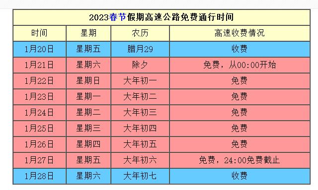 2023春节高速免费起止时间 春节高速免费什么时候结束