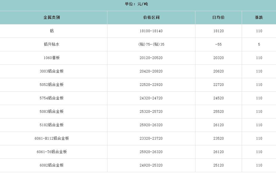 长江有色今日铝价铝锭价格1月11日 长江有色铝板价格行情走势