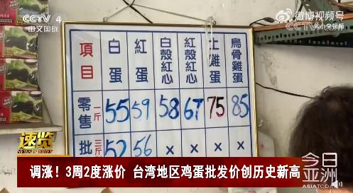 台湾有观光点1人限购2颗茶叶蛋 台湾鸡蛋批发价涨幅5.8%再创新高