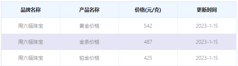 今日周六福最新黄金价格查询（2023年1月15日）