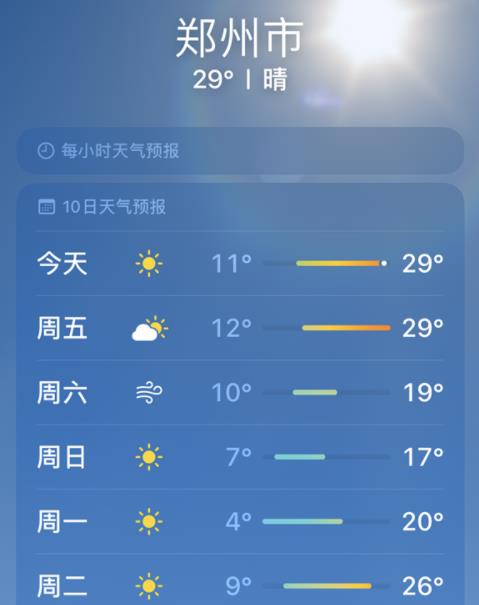 30℃+!郑州怕是着急入夏了 打破3月上旬最高纪录