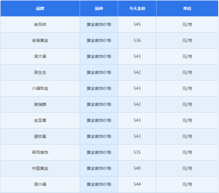 1月19日黄金回收价格多少钱一克 今日回收黄金价格最新价查询