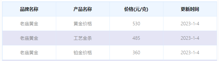 （2023年1月4日）老庙黄金今日金价多少钱一克