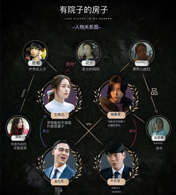 韩剧《有院子的家》人物关系解析 《有院子的家》演员表角色身份性格汇总一览