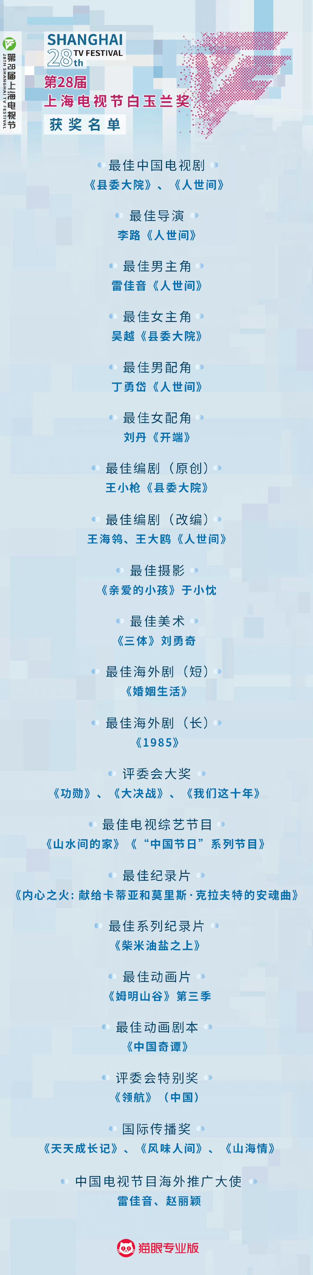 第28届上海电视节白玉兰奖获奖名单汇总 白玉兰完整奖单一览表