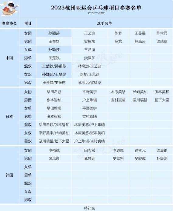 杭州第19届亚运会乒乓球赛程时间表 杭州亚运会乒乓球项目参赛名单赛程安排赛制介绍