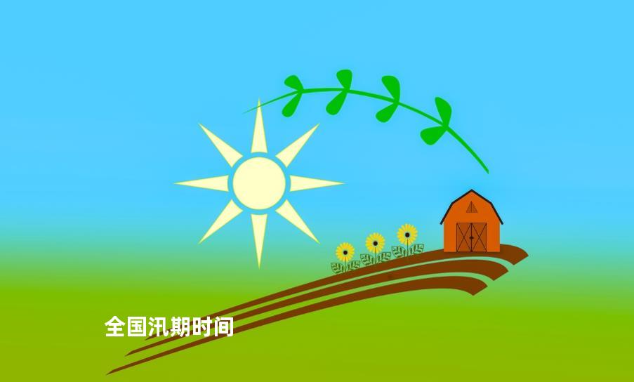 全国汛期时间